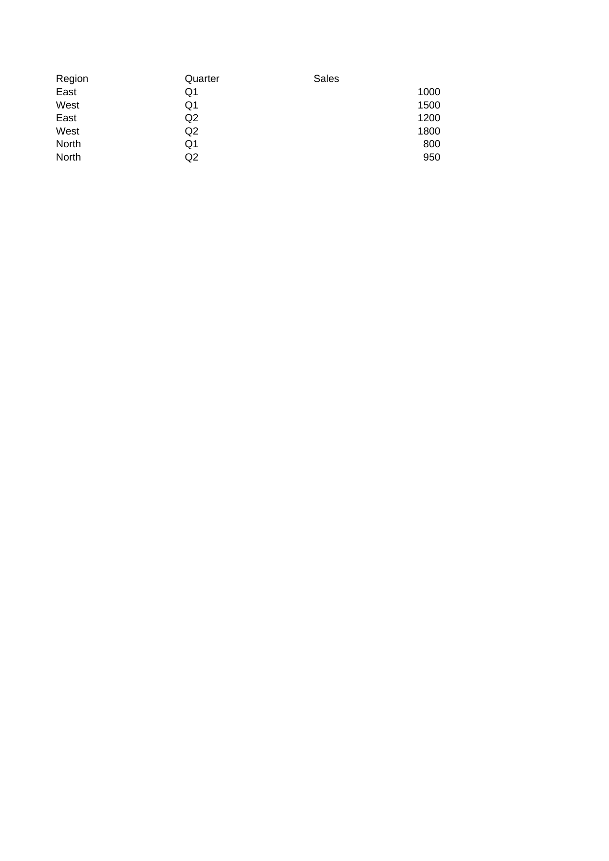 Pivot Table